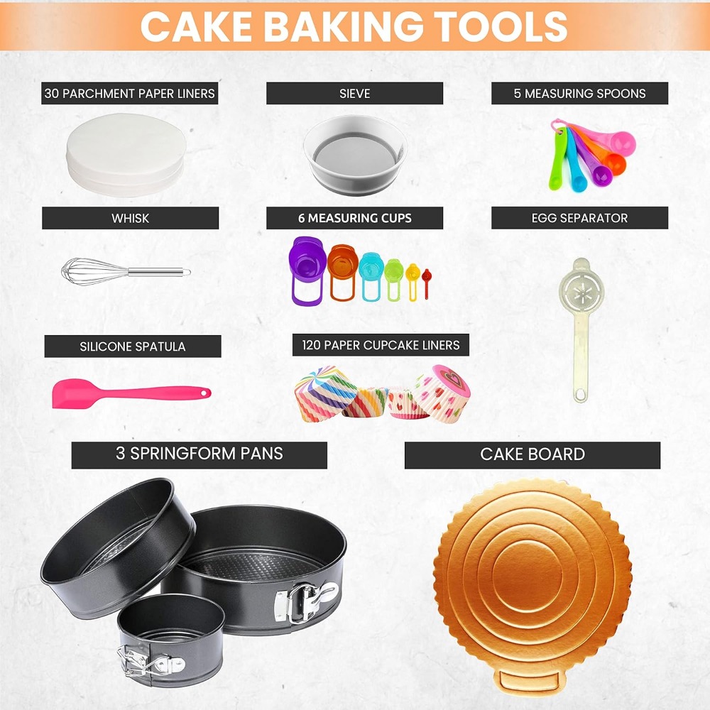 Cake Decorating Supplies Cake  - đánh giá và giá Springform Pan Set